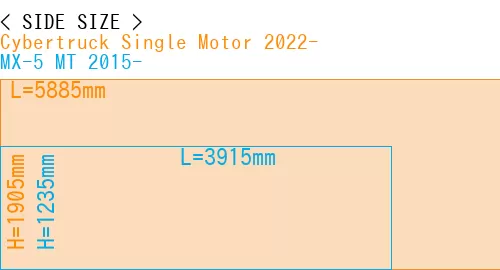 #Cybertruck Single Motor 2022- + MX-5 MT 2015-